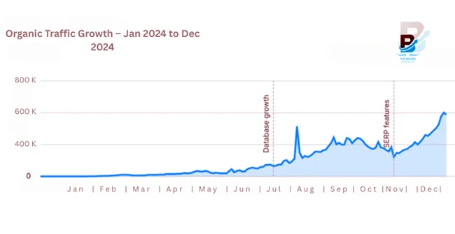 Analytics