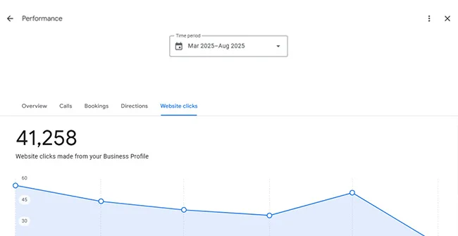 Analytics
