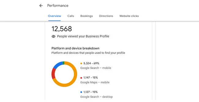 Analytics